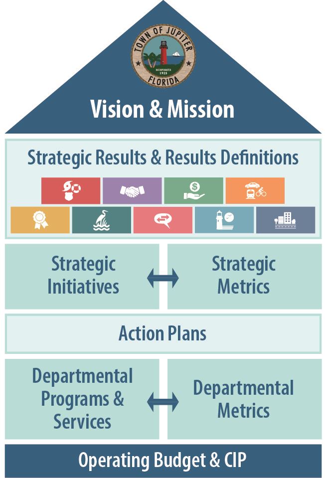 Strategic Plan House Infographic