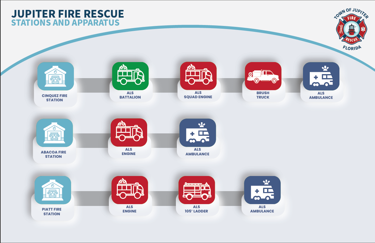 JFRD Stations and Apparatus Graphic